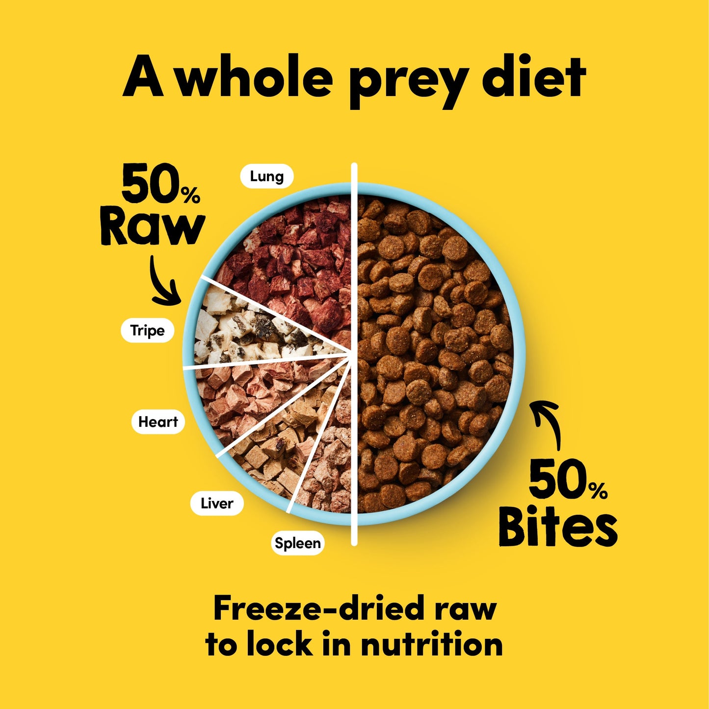 Animals Like Us Dog Rawmix50 Grass-Fed Beef