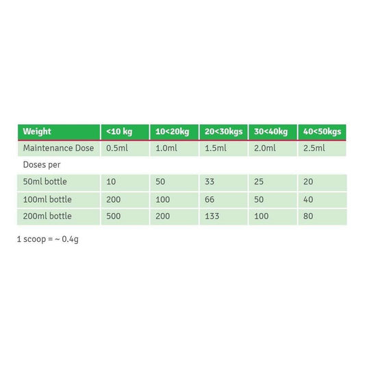 4CYTE Oral Joint Supplement for Dogs - to help regenerate cartilage