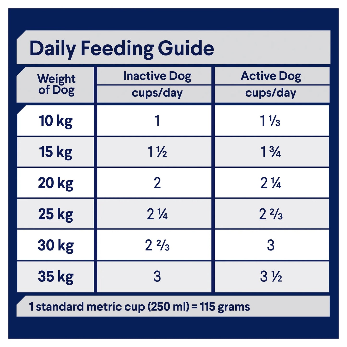 Advance – Adult Dog – Medium Breed – Healthy Ageing -15kg