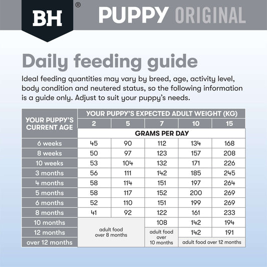 Black Hawk – Puppy – Small Breed – Lamb & Rice