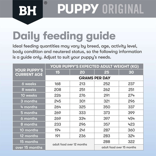 Black Hawk – Puppy – Medium Breed – Lamb & Rice