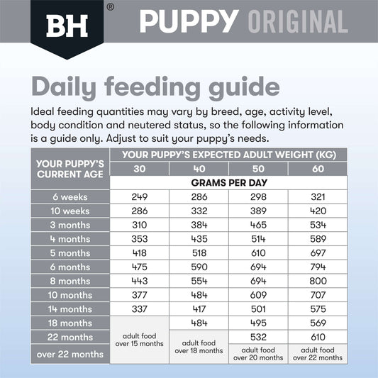 Black Hawk – Puppy – Large Breed – Chicken & Rice