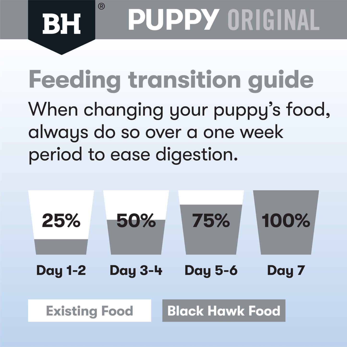 Black Hawk – Puppy – Large Breed – Chicken & Rice
