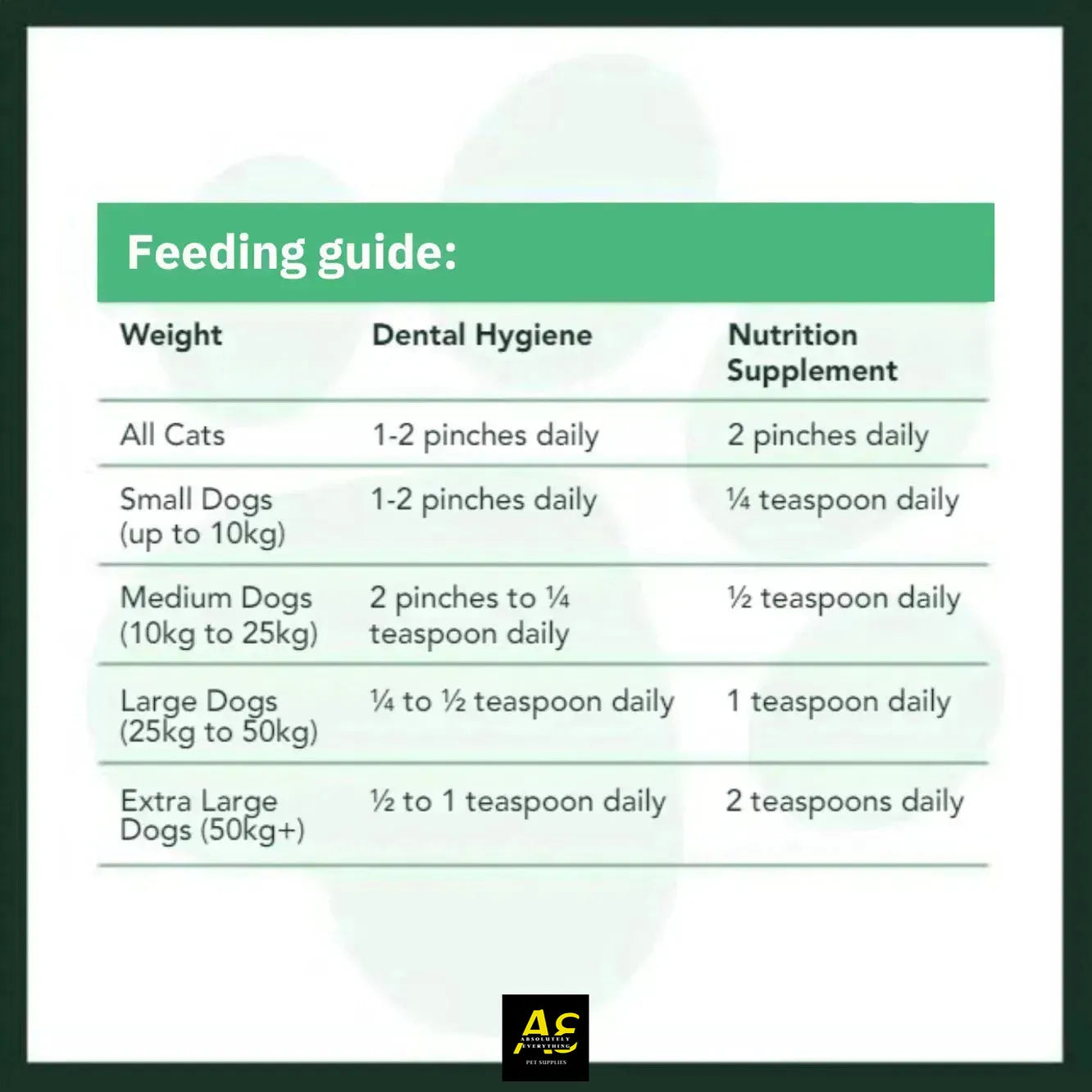 Simply Seaweed Natural Dental Health Care for Cats & Dogs