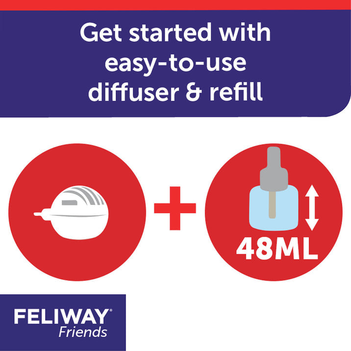 Feliway Friends Diffuser + 48 Ml Refill