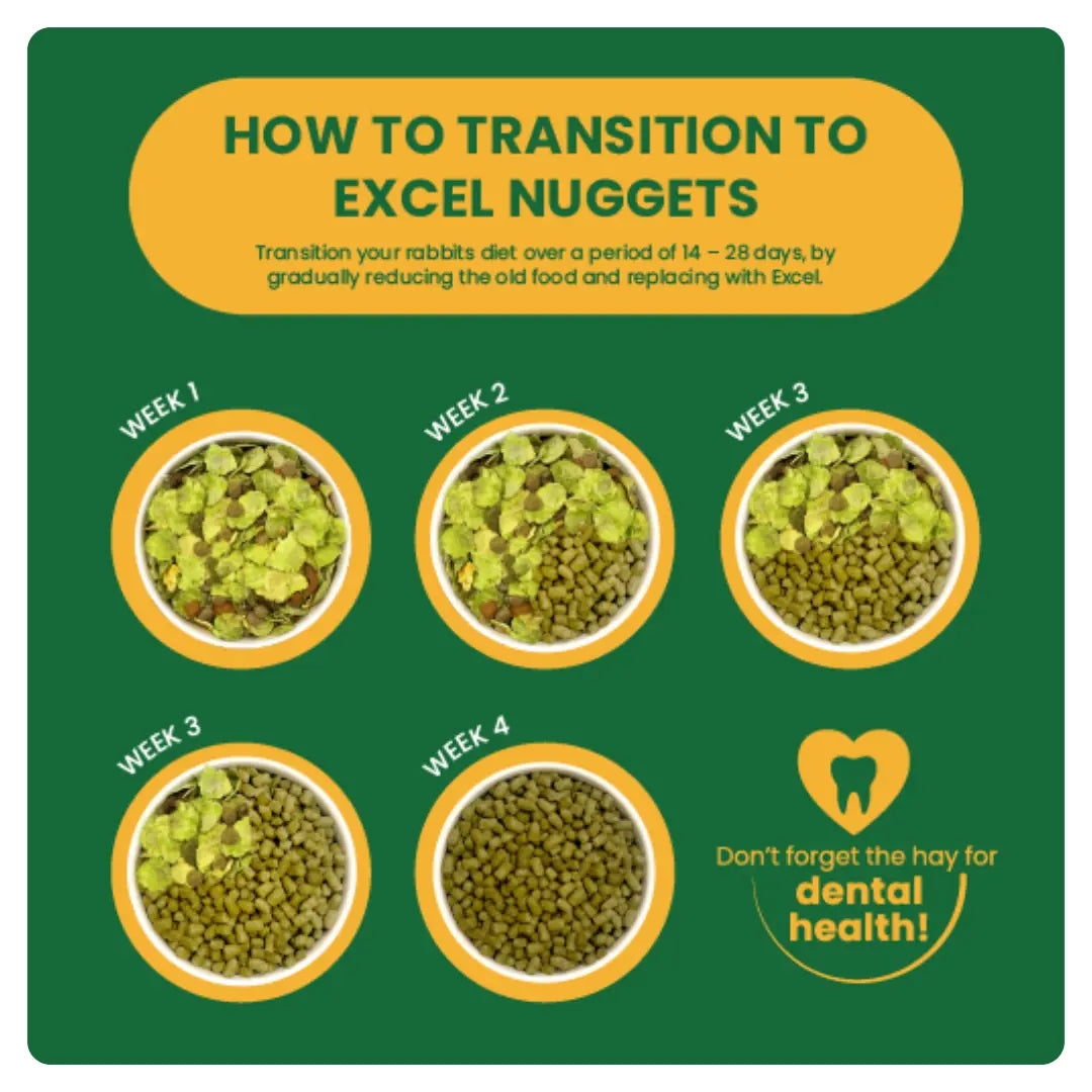 Burgess Excel Adult Rabbit Nuggets Oregano 1.5Kg
