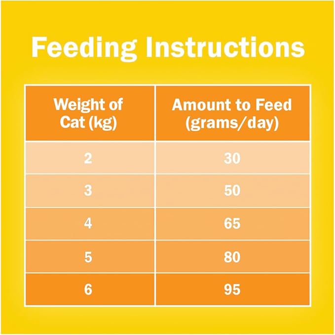 Friskies 10Kg or 2.5kg - 7 Flavours