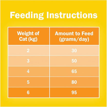 Friskies 10Kg or 2.5kg - 7 Flavours