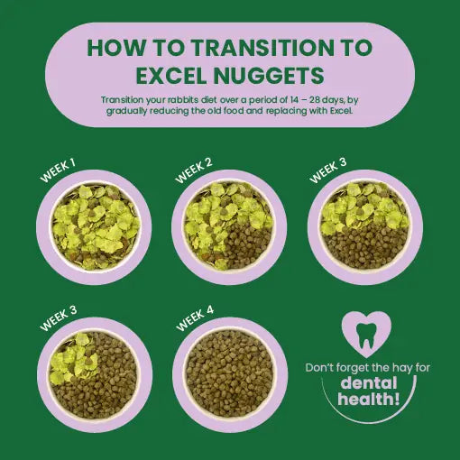 Burgess Excel Light Rabbit Nuggets Mint 1.5Kg
