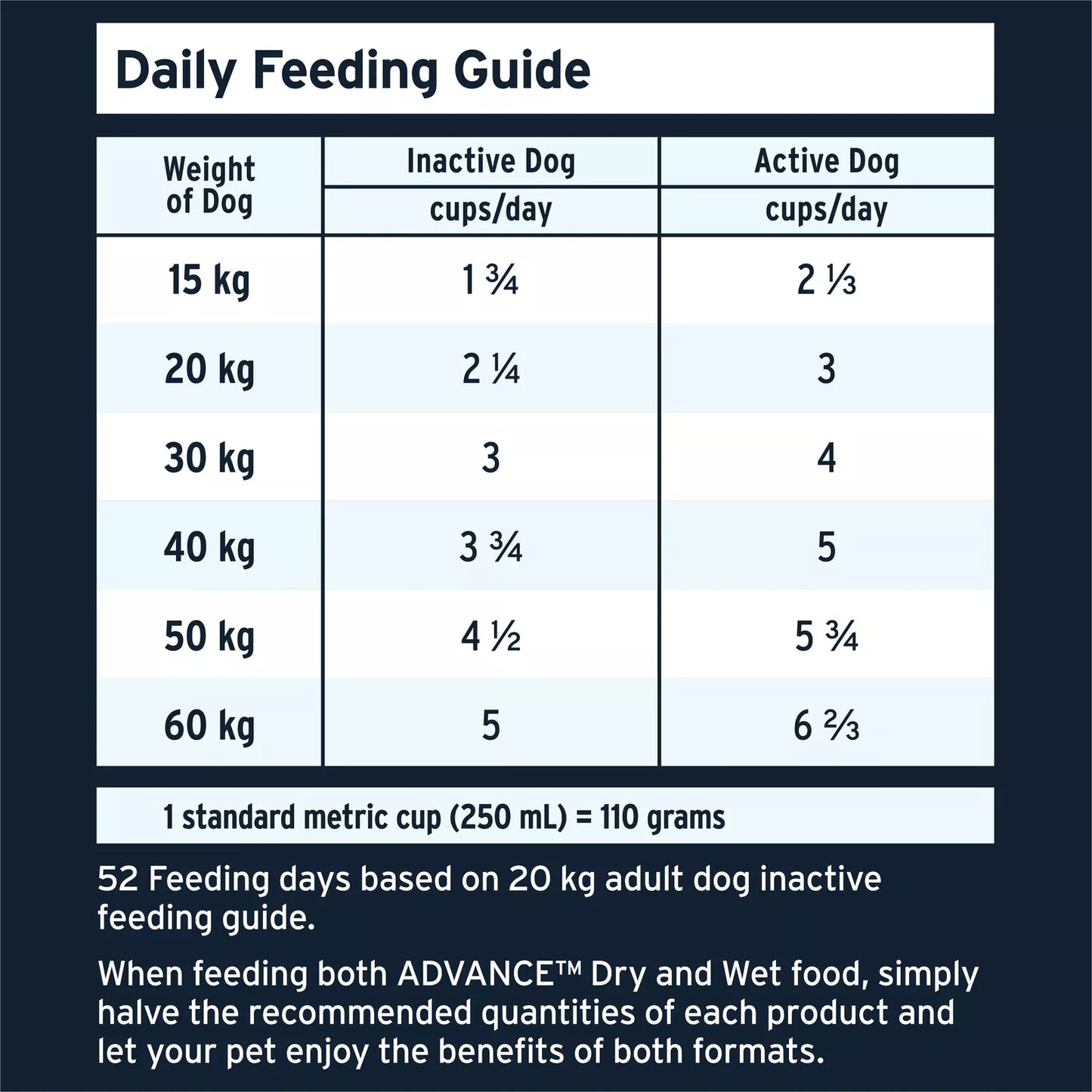 Advance – Adult Dog – High Protein – GRAIN FREE – Australian Lamb