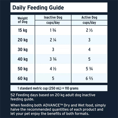 Advance – Adult Dog – High Protein – GRAIN FREE – Australian Lamb