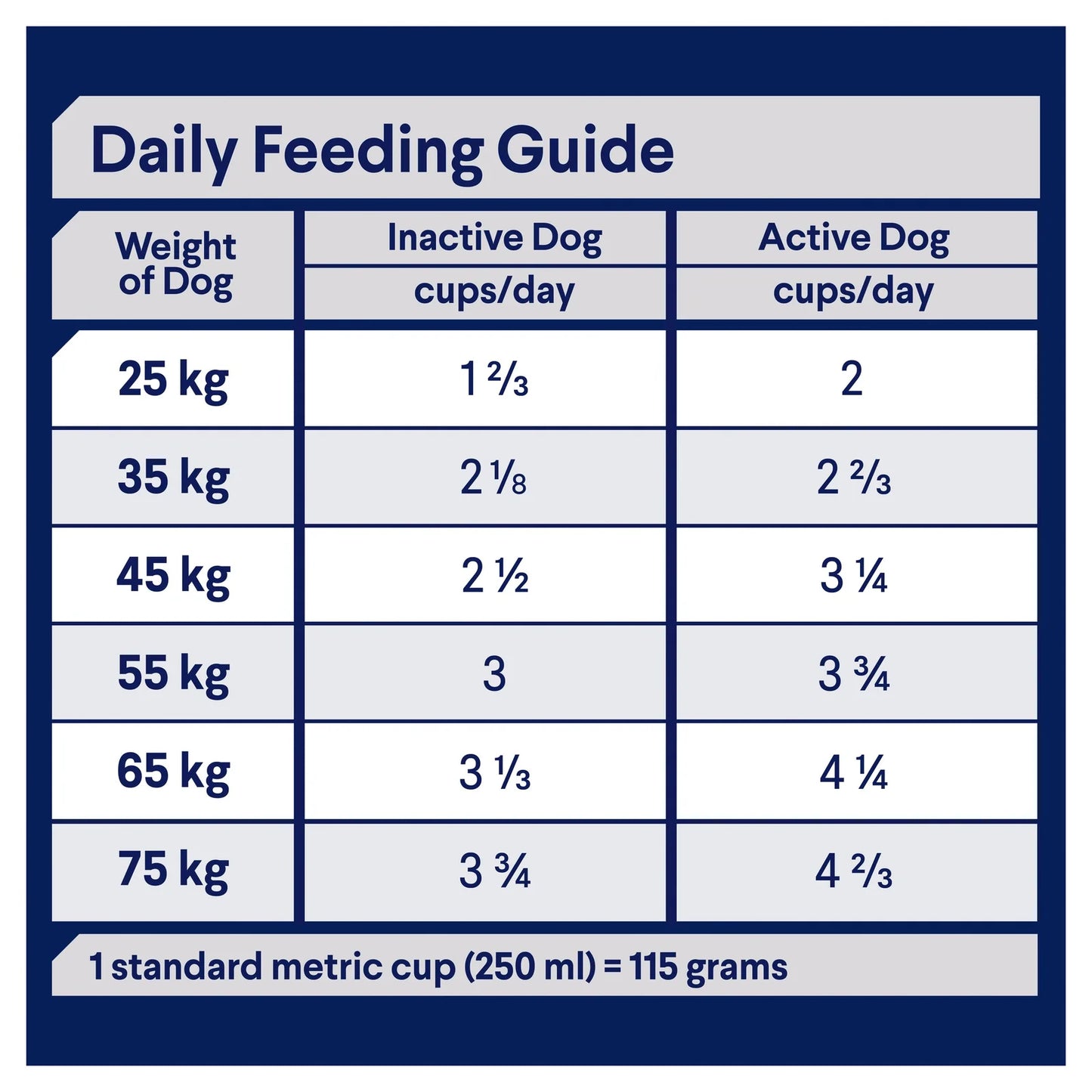 Advance – Adult Dog – Retrievers - 13kg