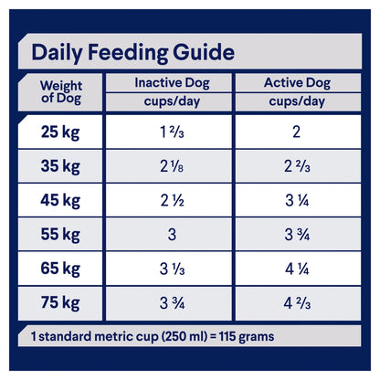 Advance – Adult Dog – Retrievers - 13kg
