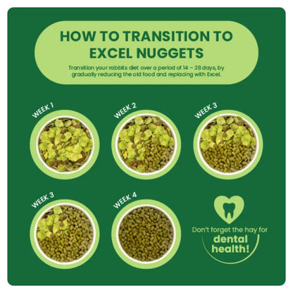 Burgess Excel Adult Rabbit Nuggets Mint 1.5Kg