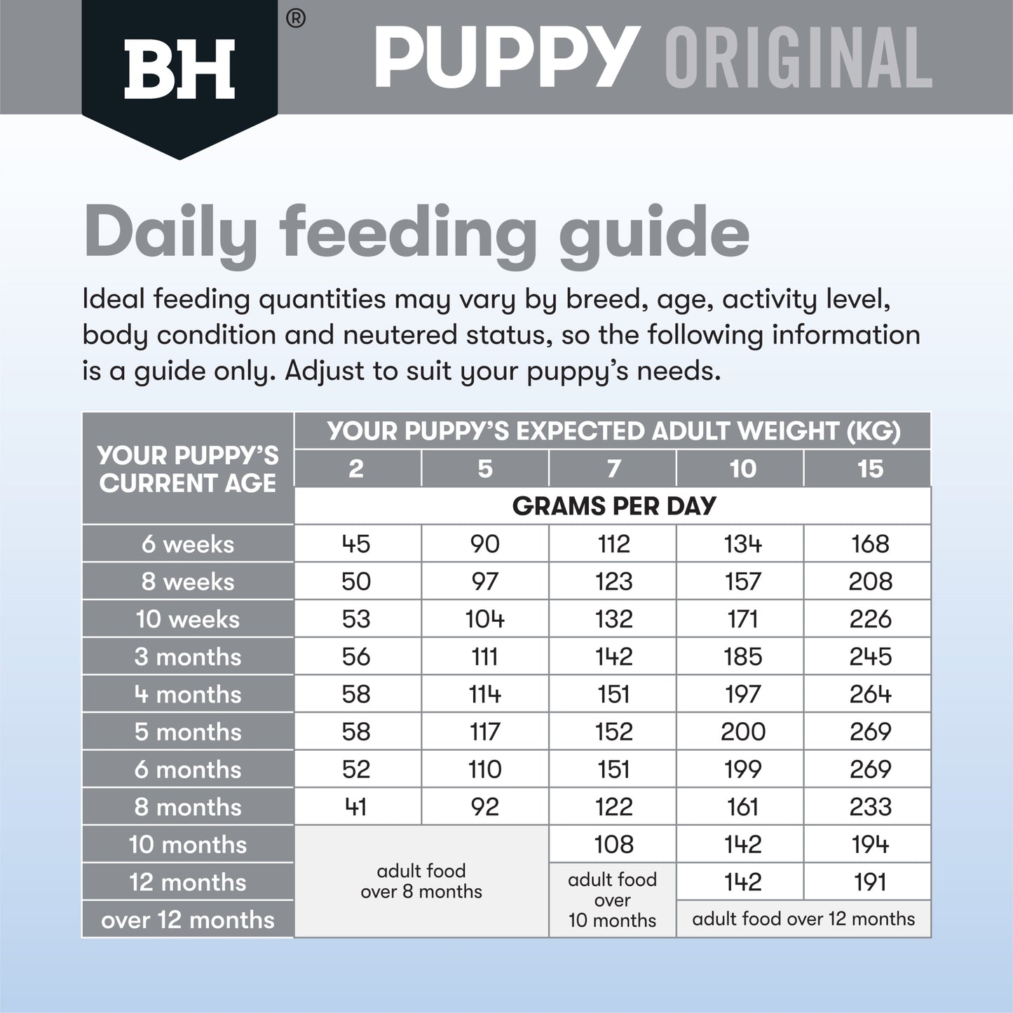 Black Hawk – Puppy – Small Breed – Lamb & Rice