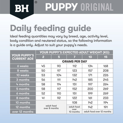 Black Hawk – Puppy – Small Breed – Lamb & Rice