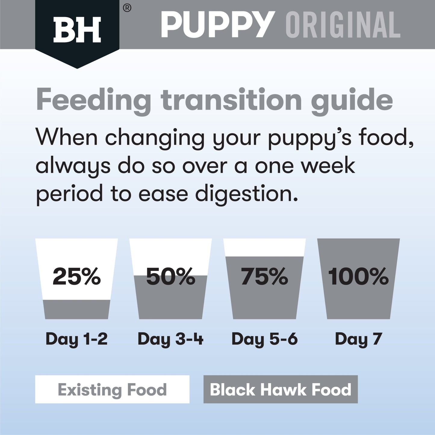 Black Hawk – Puppy – Small Breed – Lamb & Rice