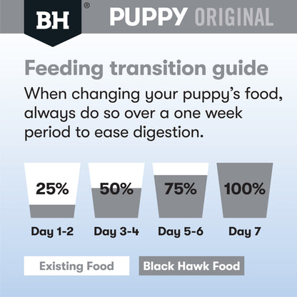 Black Hawk – Puppy – Small Breed – Lamb & Rice