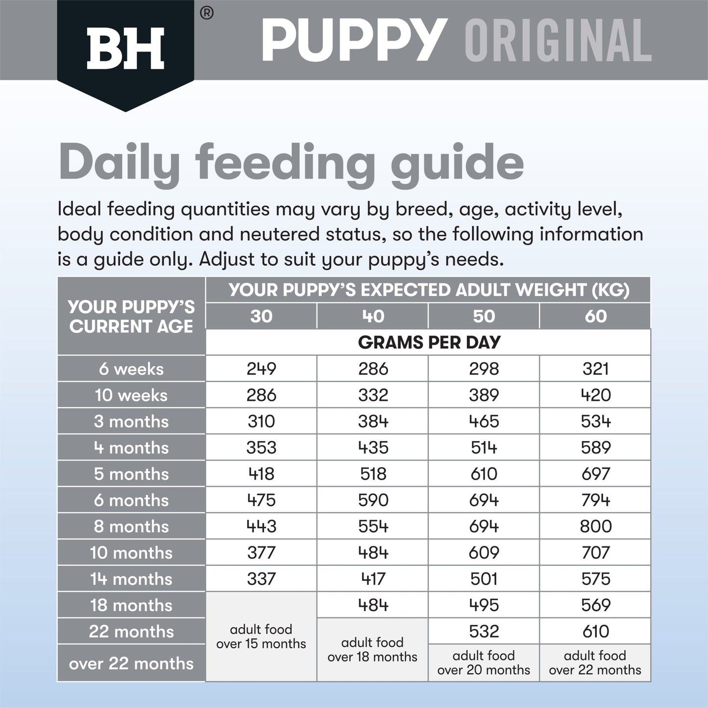 Black Hawk – Puppy – Large Breed – Lamb & Rice