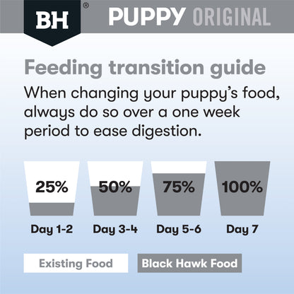 Black Hawk – Puppy – Large Breed – Lamb & Rice