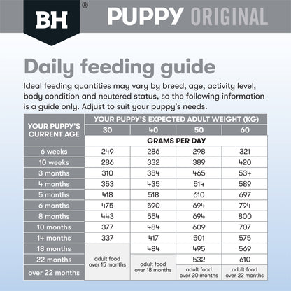 Black Hawk – Puppy – Large Breed – Chicken & Rice