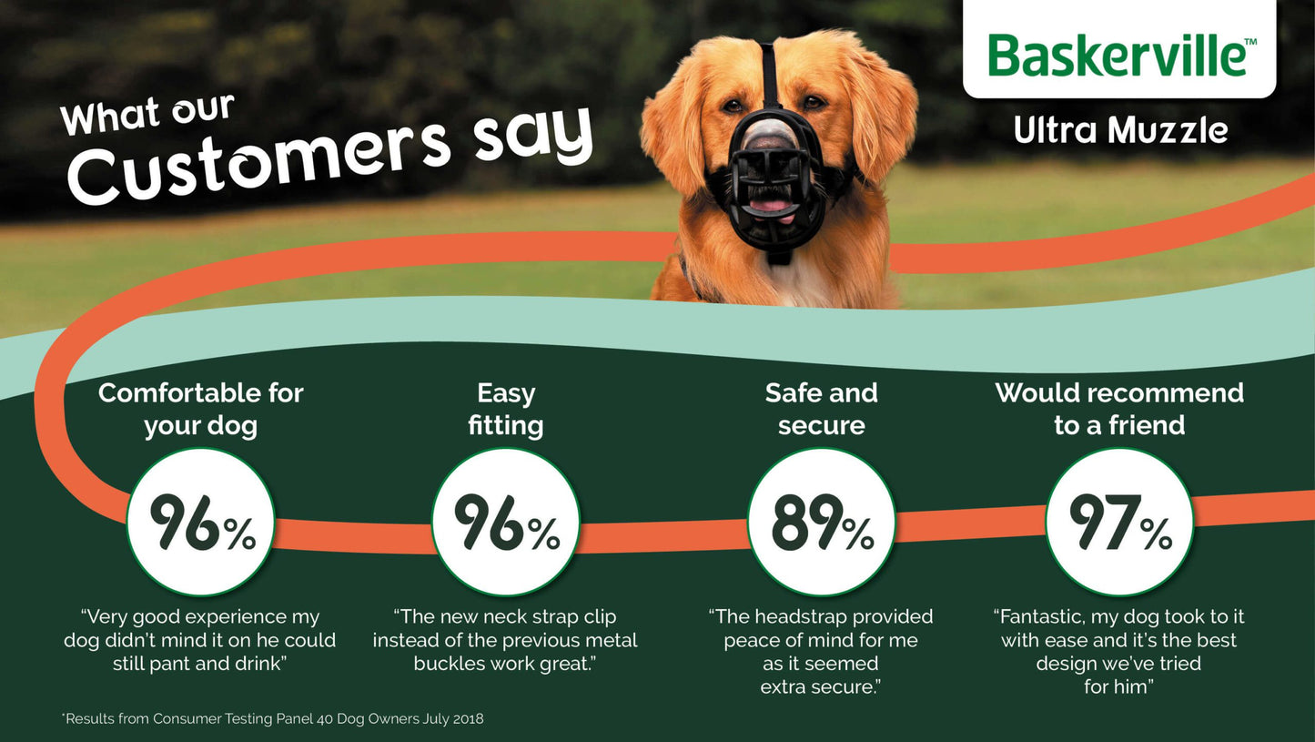 Company of Animals – Baskerville Ultra Muzzle