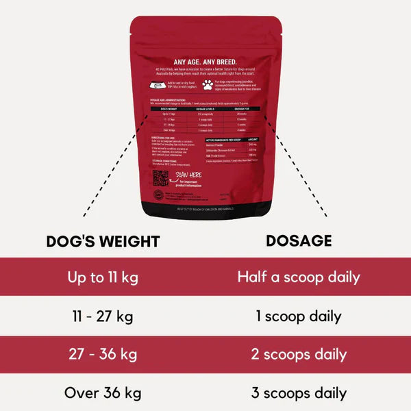 PetzPark – Liver Support – For Dogs