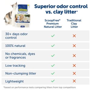 PetSafe – ScoopFree Premium Natural Cat Litter