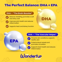 Wonderfur Omega Oil 250Ml